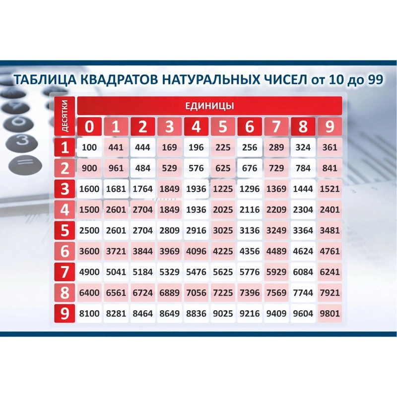 Стенд Таблица квадратов натуральных чисел