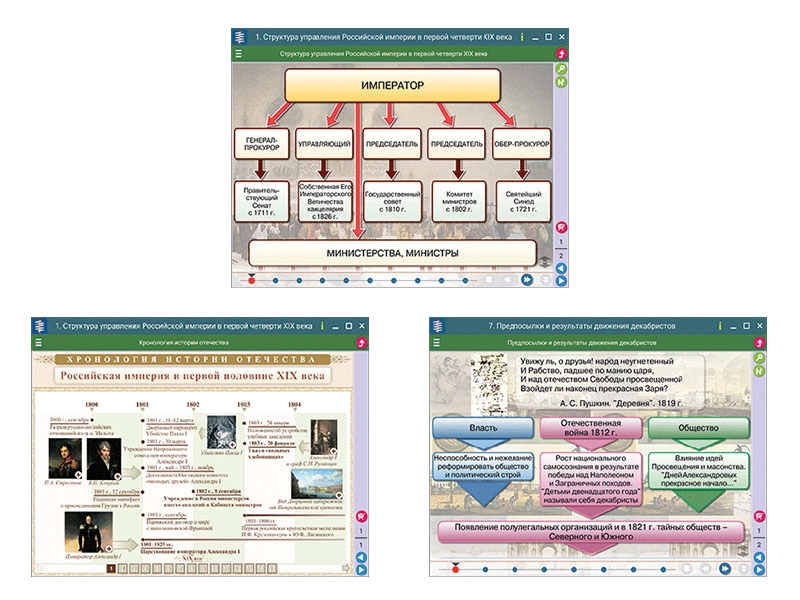 Интерактивное пособие: История России XIX века (8 класс)