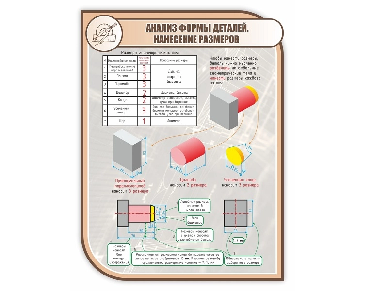 Образовательный стенд Анализ формы деталей — 1000×750 мм