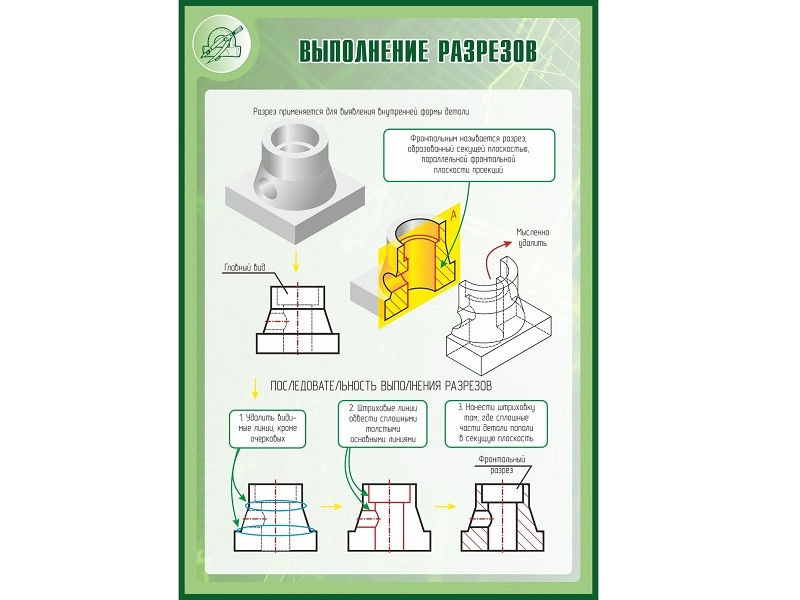 Школьный стенд "Выполнение разрезов" 1 х 0.7 м