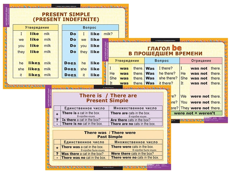 Плакаты по английским временам 15 шт. (68х98 см)
