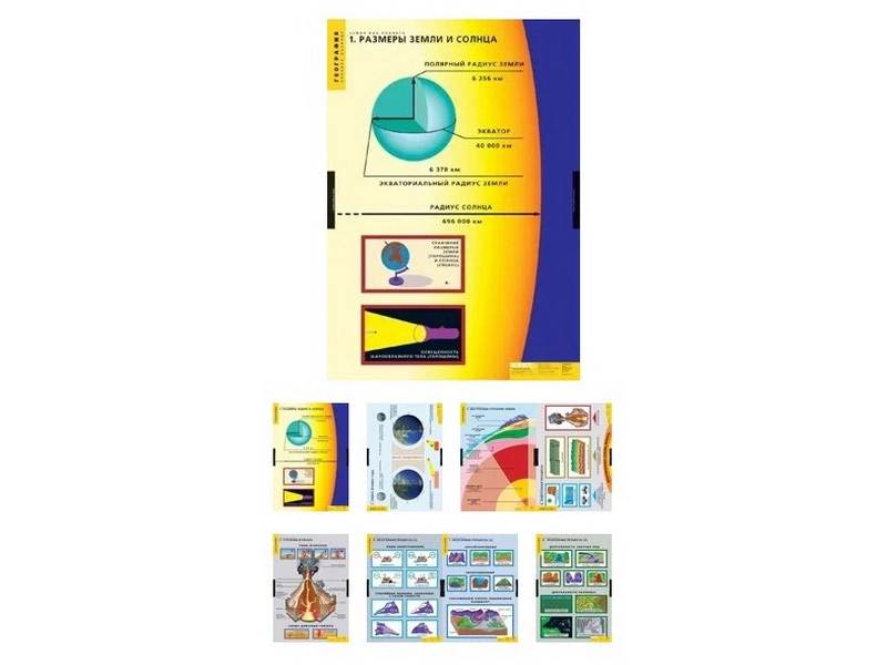 Набор таблиц «Земля как планета» — 8 шт.