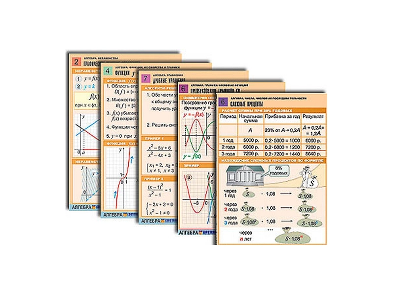 Набор учебных таблиц по алгебре, 50 шт. A1