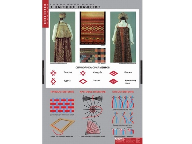 Набор таблиц «Декоративно-прикладное искусство» — 6 шт.