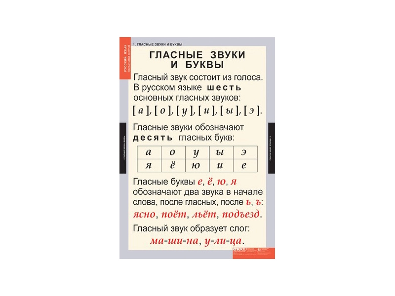 Учебные таблицы: Звуки и буквы русского алфавита