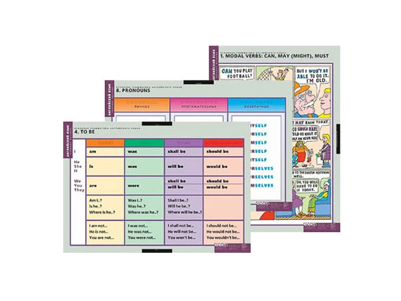 Таблицы по английской грамматике «Основная» 68×98 см
