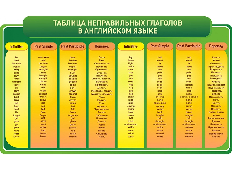 Английский — неправильные глаголы, таблица 1×0,6 м