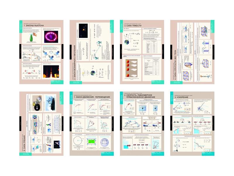 Комплект таблиц: Динамика и кинематика материальной точки (12 шт.)