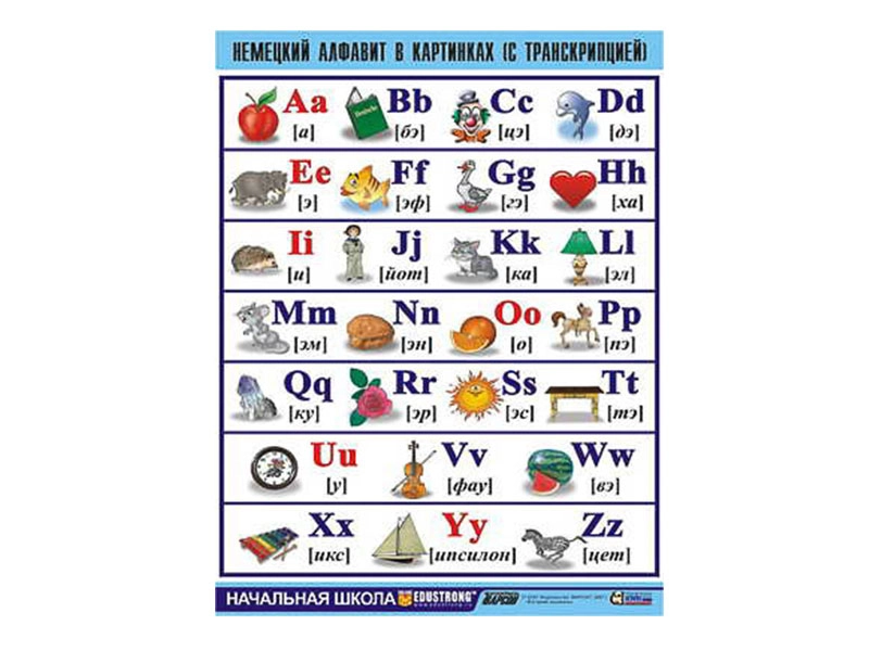 Наглядная таблица Немецкий алфавит 100 х 140 см