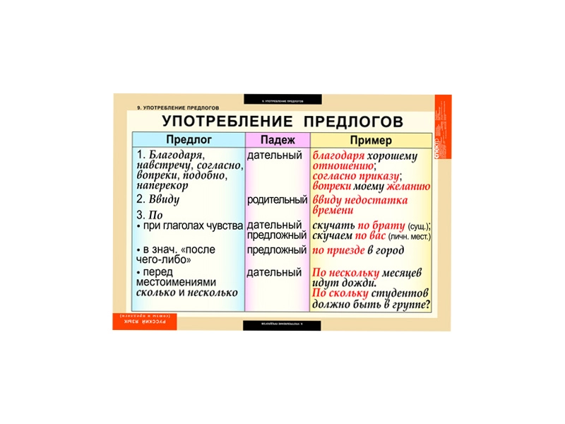 Русский язык — Союзы и предлоги (альбом, 9 листов)