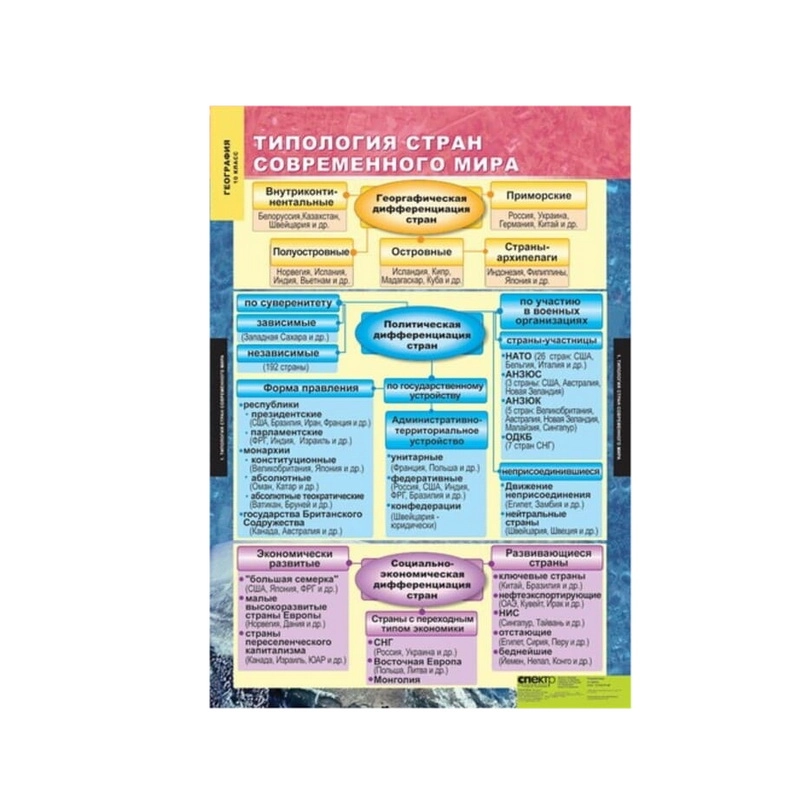 Комплект таблиц «Экономическая и социальная география мира. 10 класс»