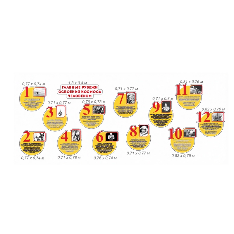 Комплект стендов "Главные рубежи освоения космоса человеком"