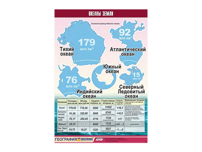 Демонстрационная таблица Океаны (винил, 100×140)