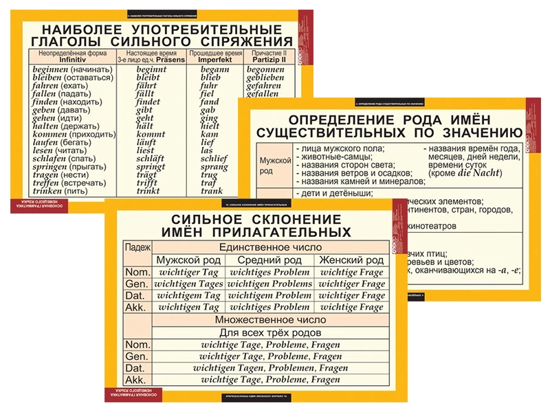 Таблицы по немецкой грамматике "Основная", 16 плакатов