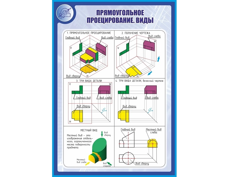 Стенд «Прямоугольное проецирование» 1×0,7 м