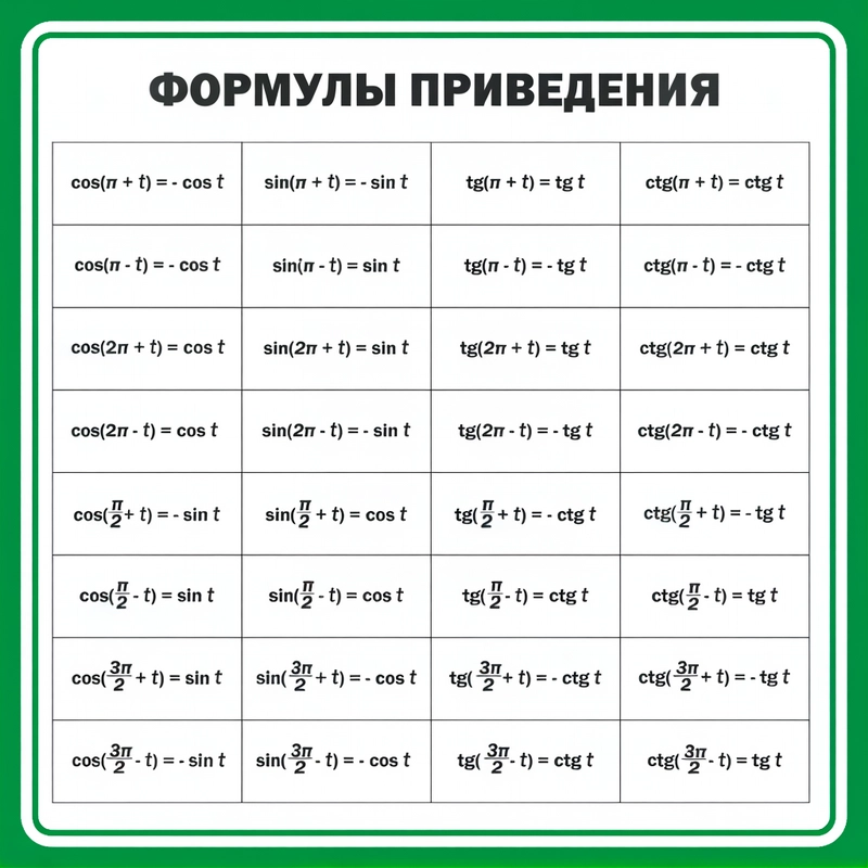 Информационный стенд «Формулы приведения» (1х1 м)