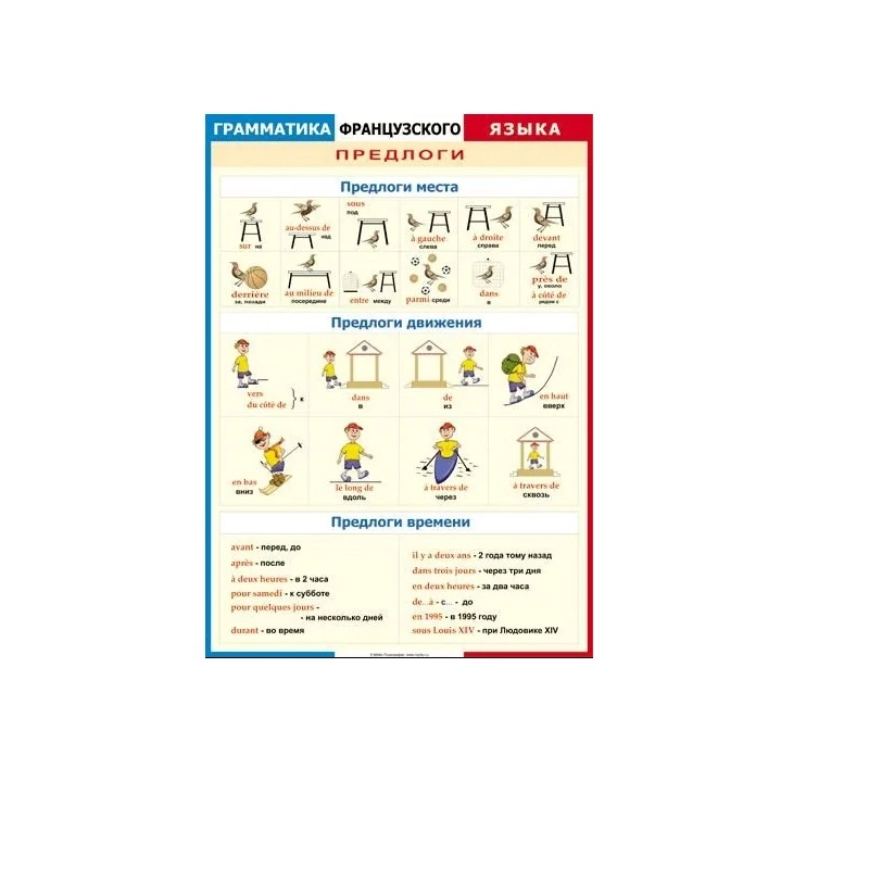 Таблица Грамматика французского языка. Время винил 70х100