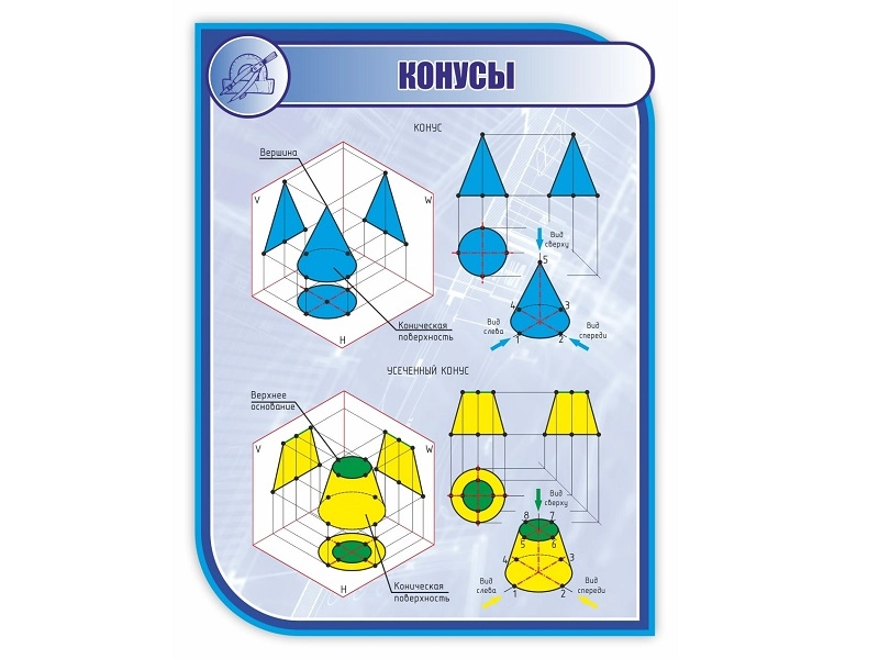 Школьный стенд КОНУСЫ 1000×750 мм