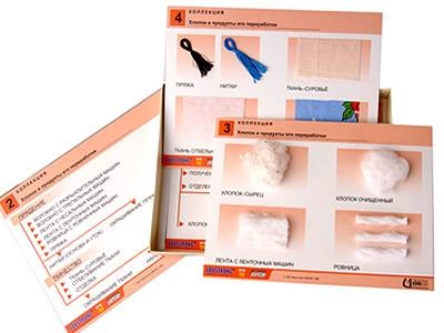 Набор образцов: хлопок и изделия — учебный комплект для школы