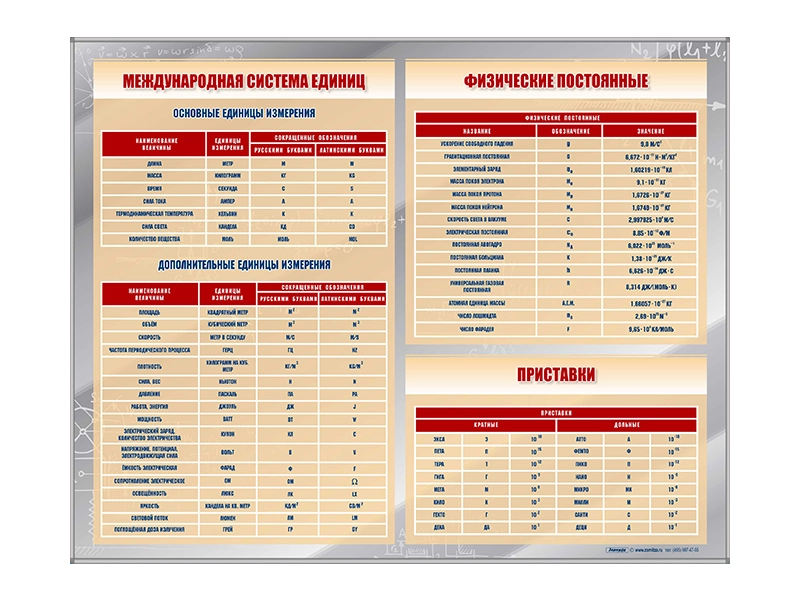 Информационный стенд СИ и физические постоянные