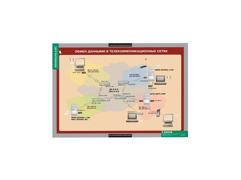Наглядный альбом "Информатика и ИКТ" для 7–9 классов