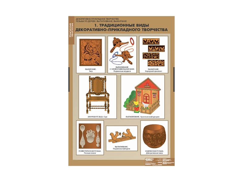 Таблицы по резьбе, выпиливанию и выжиганию — 68×98 см