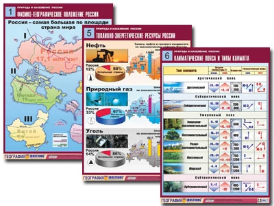 Комплект таблиц по географии "Природа и население России"
