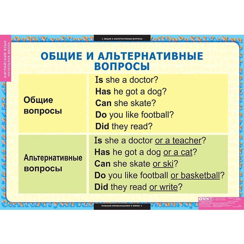 Таблицы демонстрационные Вопросительные и отрицательные предложения (английский язык)