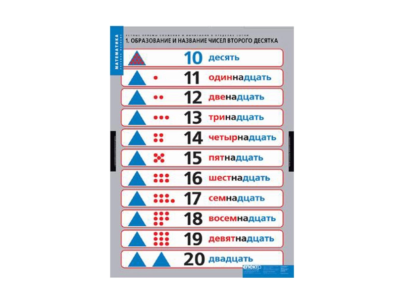 Альбом: устные приёмы сложения и вычитания — 4 листа