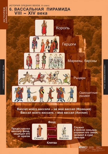 Наглядные таблицы "История Средних веков", 68×98 см