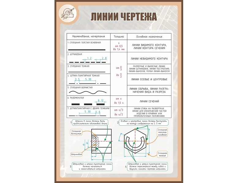 Стенд ЛИНИИ ЧЕРТЕЖА 1000×700 мм