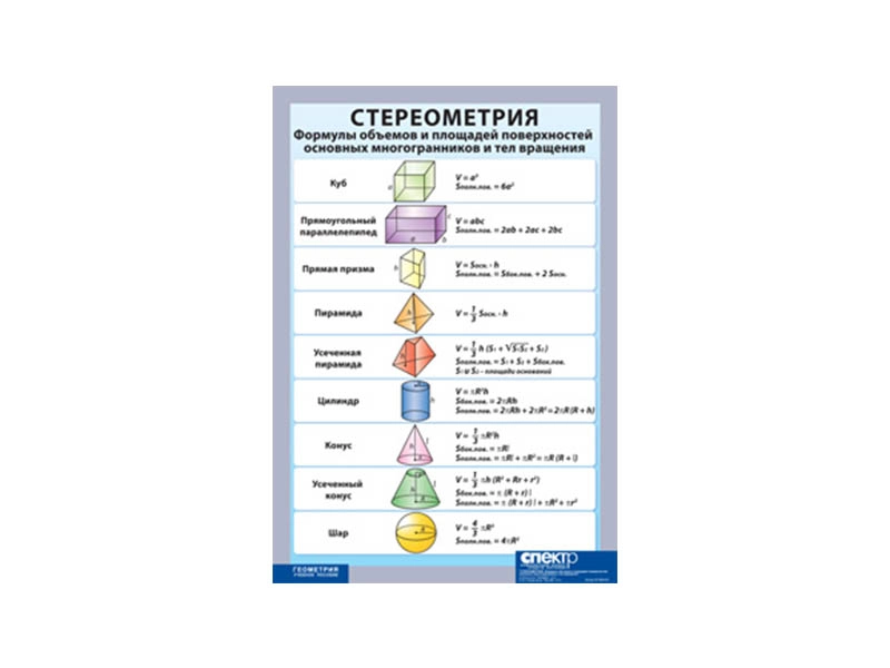Учебный плакат Стереометрия 100×140 см