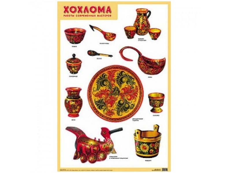 Обучающий плакат «Хохлома»: мотивы мастеров, 50×70 см