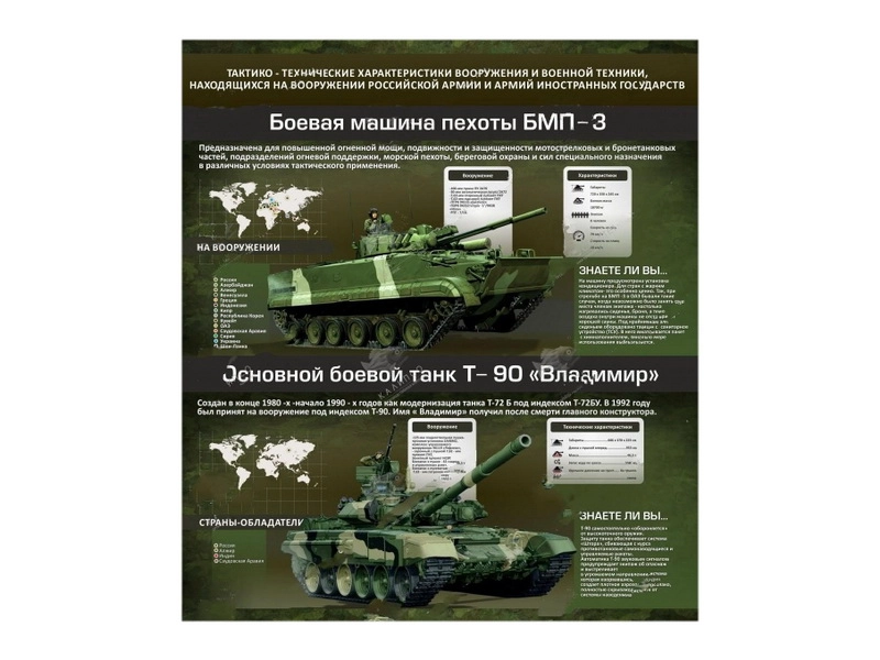Информационный стенд "ТТХ вооружения" 800×900 мм
