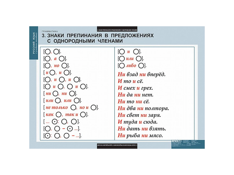 Наглядные таблицы Русский язык — Грамматика, 22 листа
