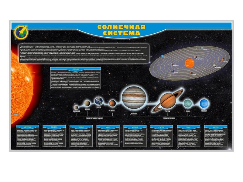 Комплект демонстрационных таблиц по астрономии (13 шт.)