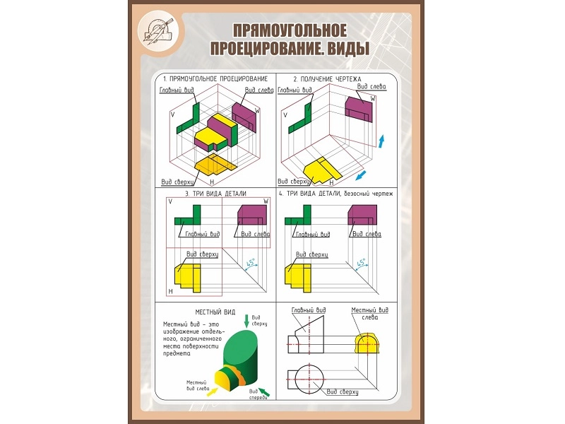 Стенд «Прямоугольное проецирование» 1×0,7 м