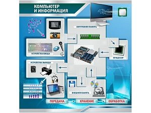 Стенд Компьютер и информация