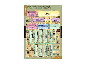 Комплект таблиц «Россия в XV–XVI веках» 68×98 см