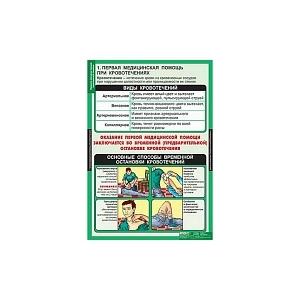 Таблицы демонстрационные "Правила оказания первой медицинской помощи"