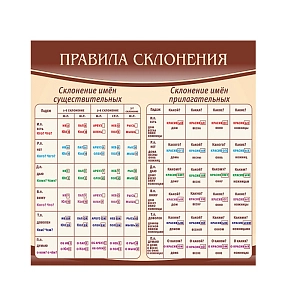 Стенд «Правила склонения»