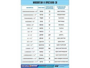 Таблица демонстрационная "Множители и приставки СИ"