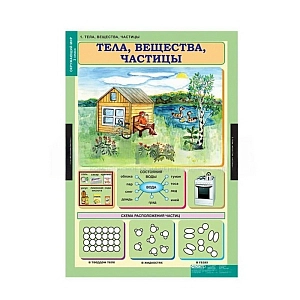 Таблицы Окружающий мир. 3 класс (15 таблиц)
