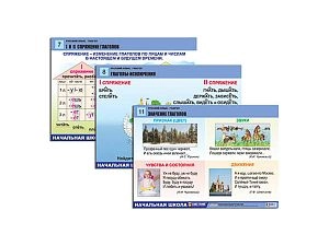 Комплект таблиц. Русский язык. Глагол (12 шт., А1, лам.)