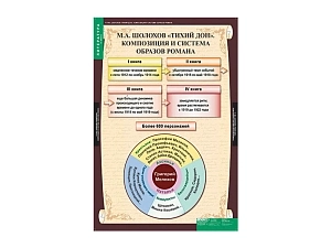 Тематические таблицы "Литература" для 11 кл., 68×98 см