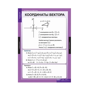 Геометрия (Комплект таблиц 13 шт. Математика 9 кл.)