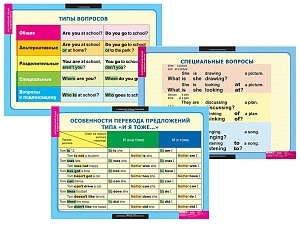 Набор обучающих таблиц: типы вопросов (6 шт.)