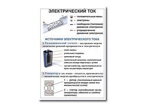 Комплект демонстраций по электричеству, формат 50 х 70 см