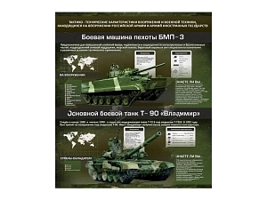 Информационный стенд "ТТХ вооружения" 800×900 мм