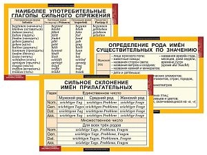 Набор таблиц по немецкому языку Основная грамматика 16 шт.